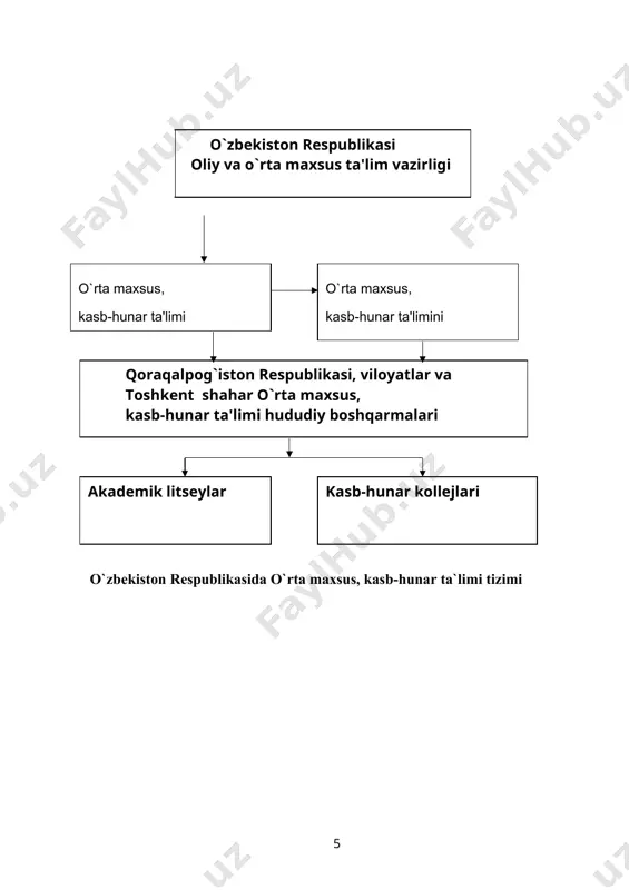 o`qitishning shakl va usullari - Page 5