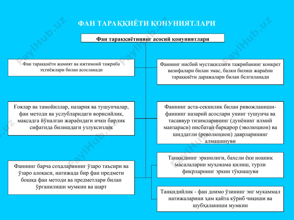 фан. фаннинг умумий тавсифи - Page 4