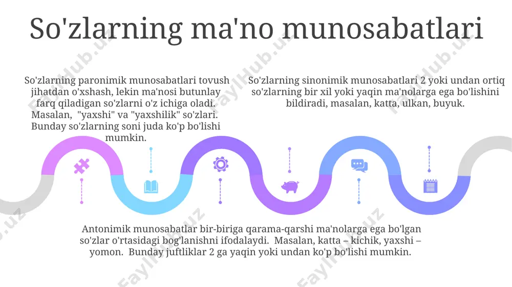 so'zlarning shakl va ma'no munosabatlariga ko'ra turlari - Page 5