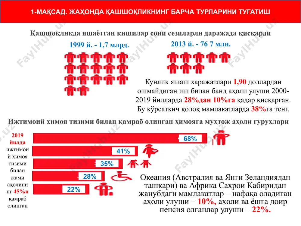 адқиқотларда камбағаллик чегарасининг қуйидаги турлари қўлланилади: қашшоқлик – 1,9 доллардан кам мўътадил камбағаллик – 1,9 долл. ва 3,1 доллар ўртасида жаҳон минтақаларида камбағаллар сонининг ўзгариши, млн. киши world bank. 2016. poverty and shared prosperity 2016: taking on inequality. washington, dc: world bank. doi:10.1596/978-1-4648-0958-3. 2013 й. шарқий осиё ва тинч океани шарқий европа ва марказий осиё лотин америкаси ва кариб хавфзаси яқин шарқ ва шимолий африка жанубий осиё африка саҳрои каб ирининг жануби жаҳон 71 10.8 33.6 0 256.2 388.7 768.6 1990 й. шарқий осиё ва тинч океани шарқий европа ва марказий осиё лотин америкаси ва кариб хавфзаси яқин шарқ ва шимолий африка жанубий осиё африка саҳрои кабирининг жануби жаҳон 965.9 18.2 71.2 13.7 505 276.10000000000002 1850.1 камбағаллик даражаси, 1,9 долл. (2016 й. вҳқ) камбағаллик даражаси, 3,2 долл. (2016 й. вҳқ) камбағаллик даражаси, 5,5 долл. (2016 й. вҳқ) камбағаллик чегараси (миллий даража) эҳтиёжлар таркиби ва ҳажми: айрим ҳолларда фақат озиқ-овқатга бўлган …