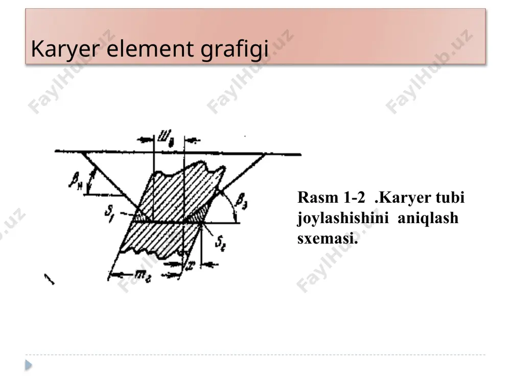 ida va sochilma konlarni ochiq usul bilan qazib olishda karyerni kesim (razrez) deb ataladi. 4. ochuvchi kon laximlari. berilgan variantlar parametrlari h – pog’ona balandligi, m; n – pog’ona soni; b – pog’onaning plandagi eni, m; l1 – pog’onaning yuzaga nisbatan uzunligi, m; l2 – pog’onaning ostki brovkasiga nisbatan uzunligi, m; lum – pog’onaning umumiy uzunligi, m; lum=l2-l1 β – pog’onaning qiyalik burchagi, gradus 18 amaliy mashg’ulotni bajarish uchun variantlar t/r h, m n b, m l1, m l2, m 1 10 2 8 15 18 2 8 3 6 8 12 3 5 2 4 11 15 4 8 4 4 8 11 5 9 3 4 8 12 6 10 2 5 10 13 7 10 1 5 12 16 8 11 2 6 8 11 9 8 3 5 9 13 10 8 4 5 9 13 image2.png image3.png image4.jpeg image5.png image6.jpeg image7.jpeg image8.jpeg image9.png image10.jpeg image11.jpeg …