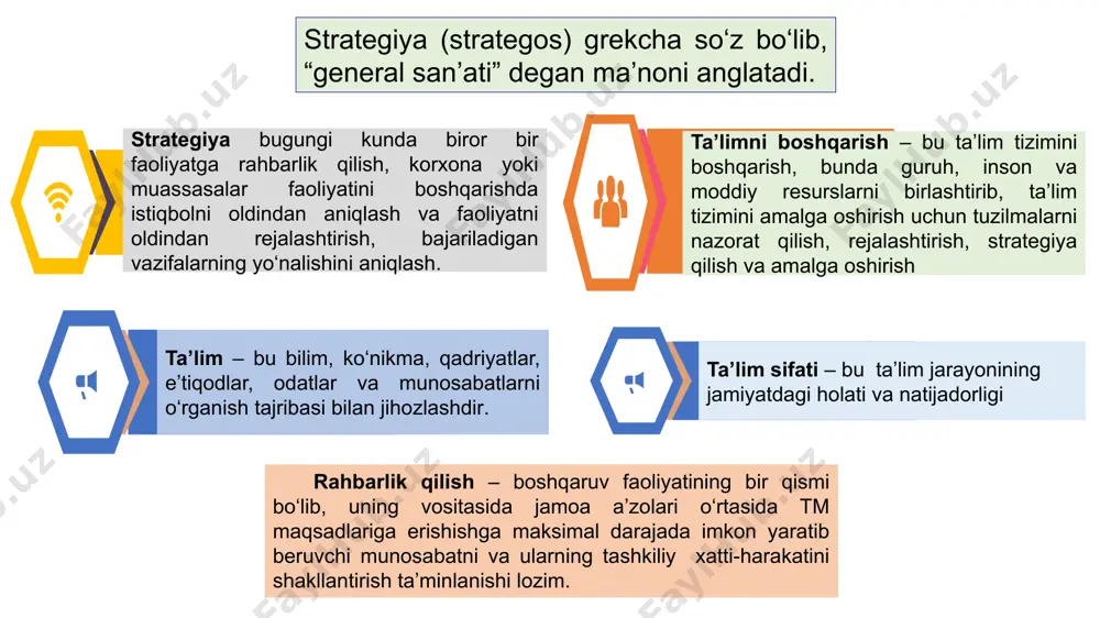 ta’lim muassasasini rivojlantirish va o‘quv-tarbiya jarayonini boshqarish - Page 5