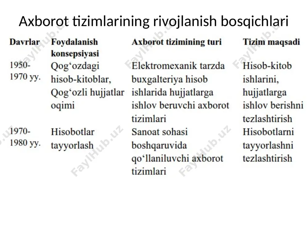 atlash tizimlari. undan tashqari ba’zi tashkilotlar maxsus- maqsadli tizimlarni ishlatadilar: sun’iy intellekt, ekspert tizimlar, virtual voqelik va boshqalar. elektron tijorat – axborot texnologiyalari yordamida amalga oshiriladigan tovarlarni sotish, ishlarni bajarish va xizmat ko’rsatish bo’yicha tadbirkorlik faoliyati. elektron tijoratni to’rt yo’nalishga ajratish qabul qilingan: -biznes biznesga (busines-to-business, b2b); -biznes iste’molchiga (business-to--consumer, b2s); -biznes ma’muriyatga (business-to-administration, b2a); -iste’molchi ma’muriyatga (consumer-to-administration, s2a). shuningdek, keyingi vaqtda iste’molchi iste’molchiga (consumer-to-consumer, s2s) va iste’molchi biznesga (consumer-to-business, s2b) modellari rivoj topmoqda. tranzaktsiyalarni qayta ishlash (transaction processing) tizimlari. tranzaksiya" so'zi lotincha "transactio" dan olingan bo'lib, uning ma'nosi - shartnoma yoki bitim. masalan: mijoz amalga oshirgan to’lov, ishchiga to’langan ish haqi. tranzaktsiyalarni qayta ishlash tizimi bu biznes tranzaktsiyalarini saqlab qolish va qayta ishlash uchun foydalaniladigan odamlar, jarayonlar, dasturlar, ma’lumot bazalari va uskunalar bilan tashkil etilgan to’plamdir. boshqaruv tizimlari turli-tuman boshqaruv va texnik-iqtisodiy masalalarni hal qilish uchun mo’ljallangan. odatda bu tizimlar korxonalar, tashkilotlar, tarmoqlar (masalan, kasalxonalar, avtomatlashgan omborlar, moddiy-texnika ta’minoti …