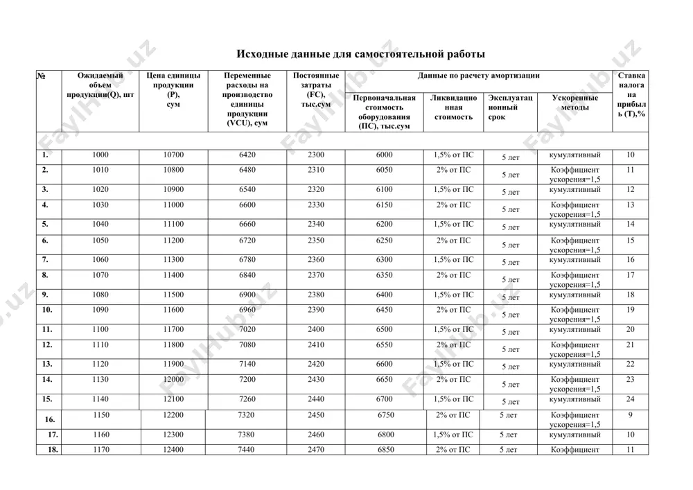 7020 2400 6500 1,5% от пс 5 лет кумулятивный 20 12. 1110 11800 7080 2410 6550 2% от пс 5 лет коэффициент ускорения=1,5 21 13. 1120 11900 7140 2420 6600 1,5% от пс 5 лет кумулятивный 22 14. 1130 12000 7200 2430 6650 2% от пс 5 лет коэффициент ускорения=1,5 23 15. 1140 12100 7260 2440 6700 1,5% от пс 5 лет кумулятивный 24 16. 1150 12200 7320 2450 6750 2% от пс 5 лет коэффициент ускорения=1,5 9 17. 1160 12300 7380 2460 6800 1,5% от пс 5 лет кумулятивный 10 18. 1170 12400 7440 2470 6850 2% от пс 5 лет коэффициент ускорения=1,5 11 19. 1180 12500 7500 2480 6900 1,5% от пс 5 лет кумулятивный 12 20. 1190 12600 7560 2490 6950 2% от пс 5 лет коэффициент ускорения=1,5 13 21. 1200 12700 7620 2500 7000 1,5% от пс 5 лет кумулятивный 14 22. 1210 12800 7680 2510 …