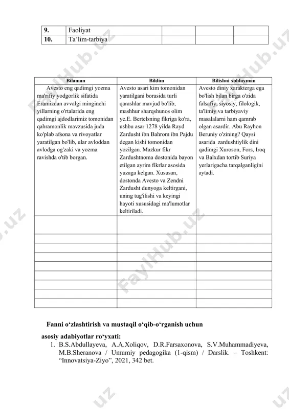 oidasi bilan tanishadilar. alohida, kichik guruhlarda jadvalni rasmiylashtiradilar. “mavzu bo ‘yicha nimalarni bilasiz” va “nimani bilishni xohlaysiz” degan savollarga javob beradilar. jadvalning 1- va 2- bo‘limlarini to‘ldiradilar. o‘qituvchi bayonini tinglaydilar, mustaqil o‘qiydilar. mus taqil, kichik guruhlarda jadvalning 3 bo‘limini to‘ldiradilar