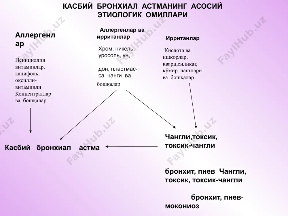 иш зонаси - дастлабки тиббий кўрик- ҳавосида зарарли мод- ларни сифатли ўтказиш даларнинг санитар-гигие- ва касбга яроқлигини ник нормативига риоя аниқлаш; қилиш; - даврий тиббий кўриклар- меҳнат шароитларини ни ўз вақтида ва сифатли яхшилаш; ўтказиш; вентиляция системасини - диспансер кузатуви; такомиллаштириш; - иммуномодуляторлар ва шахсий ҳимоя воситала- адаптогенларни қўллаш. рини қўллаш; меҳнат ва дам олиш ре- жимини тўғри ташкил қилиш.