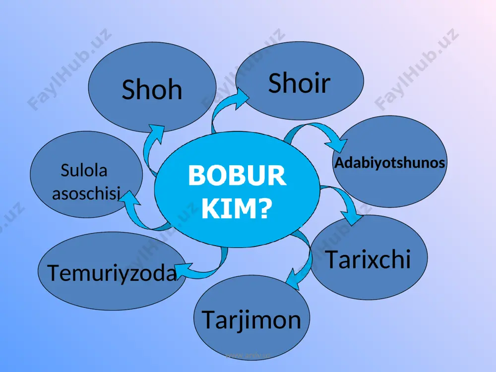 zahriddin muhammad bobur – 531 yoshda - Page 2
