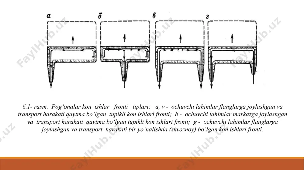 transport vositasi transheyaning bo‘ylama nishabligi, ‰ ko‘tarilishda (chiqishda) tushishda qiya transheyalar temir yo‘l: elektrovoz bilan tortilganda 25-40 25-60 bu ham motorli vagonlar qo‘llanganda 40-60 80-120 o‘ta qiya transheyalar avtotransportda 60-100 80-120 tortuvchi agregat qo‘llanganda 120-250 - konveyerda 250-330 - kletli ko‘targich qo‘llanganda 250-500 - skipli ko‘targich qo‘llanganda 500-1000 - 6.3- rasm. kapital transheyalar sxemalari: a – karyer chegarasidan tashqariga joylashgan alohida transheya; b – pog‘onalarni kesuvchi transheyani o‘tish boshlanishigacha bo‘lgan karyer maydoni ichiga joylashgan kapital transheya; v – bu ham kesuvchi transheya o‘tilgandan keyin: 1 – kapital transheya; 2 – kesuvchi transheya; 3 – karyerning so‘ngi konturi. ochiq kon lahimlari va ularning vazifalari kesuvchi transheyalar –gorizontal ochiq kon lahimlari (ayrim hollarda 5-10o qiyalikka ega bo‘lishi mumkin, gorizontdagi suvni oqib ketishi uchun) bo‘lib, muayyan ish gorizontini ochishga xizmat qiladi va kapital transheyaning davomi hisoblanadi (6.4- rasm). 6.4 – rasm. kesuvchi va kapital transheyalarning umumiy (a) va plandagi (b) ko‘rinishlari: 1 - …