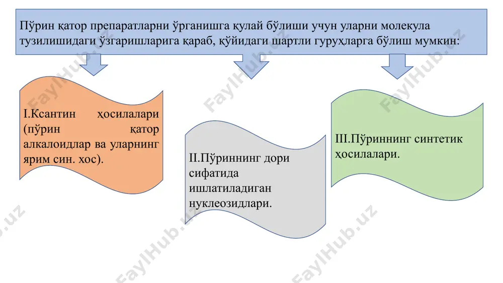 аланади. кофеиннинг чинлиги яна дф бўйича унинг эритмасидан хлорид кислота иштирокида йод эритмаси таъсирида қўнғир чўкма, полийодид бирикмаси ҳолида чўктириб аниқланади: кофеин таниннинг 0,1 % ли эритмаси билан ок чўкма ҳосил қилади. чўкма реактивнинг ортикчасида эрийди. кофеин кобальт хлорид билан реакцияга киришмайди. эуфиллиннинг чинлигини унинг эритмасидан хлорид кислота таъсирида теофиллинни асос ҳолида чўктириб, кейин чўкмани суюқланиш ҳарорати бўйича аниқланади. тозалаб ва қуритилган теофиллин асос 269-274°с хилоратда суюқланиши лозим. эуфиллин таркибидаги этилендиамин қолдиғини нейтрал хлорид, сульфат ёки ацетат тузига ўтказиб, кейин унга сариқ-қўнғир натрий родизонат таъсир эттирилса, тўқ бинафша рангли кристалл чўкма ҳосил бўлади. кофеин-натрий бензоатдаги натрий ионини одатдагича аланганинг рангсиз қисмини сариқ рангга бўяши буйича билинади. кофеинни барча органик асосларга ўхшаш сувсиз муҳитда кислота- асос титрлаш усули бўйича аниқланади. бунда препаратнинг сувсиз ацетат кислота ва бензолдаги эритмасини кристаллик бинафша индикатори иштирокида суюқлик сариқ рангга ўтгунча перхлорат кислотанинг сувсиз ацетат кислотадаги 0,1 моль/л эритмаси билан титрланади: . кофеин натрий бензоатдаги бензой …