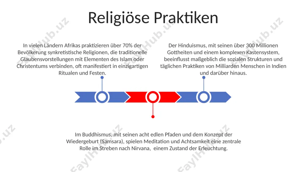 ie und syntax deutlich voneinander unterscheiden, oft sogar innerhalb einer region. etwa 10% der deutschen geben an, ihren dialekt regelmäßig im alltag zu verwenden, obwohl hochdeutsch in der schule und in formellen kontexten dominiert. kunsthandwerk und volkskunst über 2000 verschiedene arten von keramik, von einfachen krügen bis zu kunstvollen skulpturen, werden in regional unterschiedlichen stilen in ganz deutschland als kunsthandwerk hergestellt. die schwarzwälder kuckucksuhr, ein ikonisches beispiel für deutsches kunsthandwerk, benutzt oft mehr als 100 einzelteile und benötigt bis zu 30 stunden handwerklicher arbeit für ihre fertigstellung. die herstellung traditioneller trachten, wie dirndl und lederhosen, involves over 50 distinct hand-stitching techniques, passed down through generations of artisans, demonstrating the complex nature of this volkskunst. in japan verbeugen sich menschen bei der begrüßung um 15-30 grad, abhängig vom sozialen status und der beziehung; tiefere verbeugungen zeigen größeren respekt. in manchen regionen afrikas umfasst die begrüßung einen komplexen austausch von verbalen und …