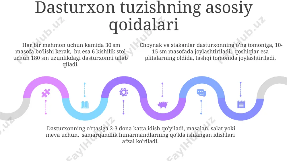aniladi. samarqanddagi bolalar bog'chasida o'tkazilgan tadqiqotlar shuni ko'rsatdiki, 3-4 kishilik kichik guruhlarda o'tirgan bolalar o'zaro muloqotga ko'proq kirishadilar va 10 ta yoki undan ortiq bolalar bo'lganda esa, tartibsizliklar soni ortadi. bolalar ziyofati uchun 5-7 yoshli bolalarga moʻljallangan dasturxonni bezashda yorqin rangdagi peçete va plastinka lardan foydalanish, shuningdek, har bir o'rindiqqa kamida 2 ta turli xil shirinlik qo'yish tavsiya etiladi. pıççoqlarni to'g'ri joylash pıççoqlar soni odatda 3 dan 5 tagacha boʻlib, asosiy taom uchun oʻng tomonga, 2-3 ta esa salat va boshqa atıştırmalıklar uchun joylashtiriladi, masalan, toshkentdagi yuqori darajadagi restoranlarda. pıççoqlarning oʻtkir tomoni har doim taomga qaratiladi, bu 18-asr frantsiya odob-axloq qoidalariga muvofiq, samarqanddagi tarixiy mehmonxonalarda ham qoʻllaniladi. pıççoqlarning oʻtkir tomoni har doim taomga qaratiladi, bu 18-asr frantsiya odob-axloq qoidalariga muvofiq, samarqanddagi tarixiy mehmonxonalarda ham qoʻllaniladi. salfetkalardan foydalanish katta rasmiy kechki ovqatlarda, masalan, 5 yulduzli toshkent mehmonxonasida, salfetkalar adabiy san'at asarlariga o'xshab, maxsus usulda katlanadi va har bir mehmon uchun individual …