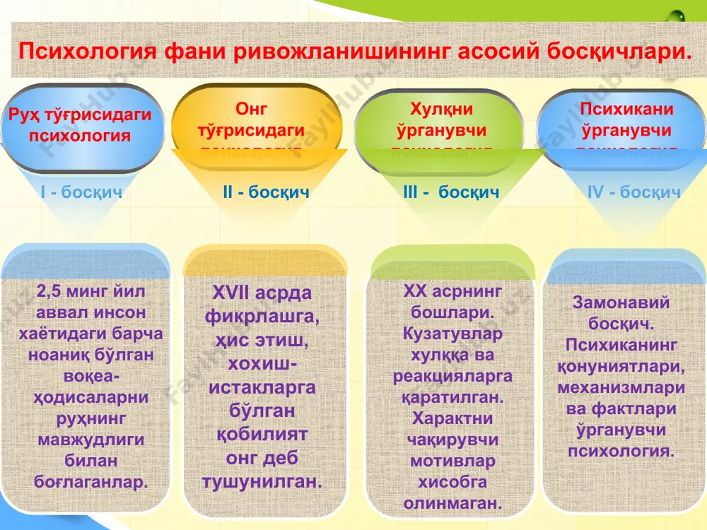 ютуқларини бирлаштиради. табиий фанлар: биология, физиология, химия, физика психик ҳодисалар ва жараёнларнинг табиий физиологик механизмларини тушуниш ва шу орқали уларнинг кечиши қонуниятларини объектив ўрганиш учун материал беради. табиий фанлар соҳасида эришилган барча ютуқлар психологиянинг предметини мукаммалроқ ёритишга ўз ҳиссасини қўшган ҳолда уни бойитади. кибернетика фани соҳасидаги эришилган ютуқлар психология учун ҳам аҳамиятли ва зарур бўлиб, у инсон шахсининг ўзини-ўзи бошқариш ва психик жараёнларни такомиллаштириш борасида ахборотлар технологияси ва кибернетика томонидан қўлга киритилган ютуқлар ва тадқиқот методлари, махсус дастурдан ўз ўрнида фойдаланади. информацион технологиялар ва моделлаштириш борасида психология ҳамда кибернетика ҳамкорлигининг салоҳияти янада ортади. иқтисодиёт билан психологиянинг ўзаро алоқаси ва ҳамкорлиги бозор муносабатларига босқичма - босқич ўтиш шароитида иқтисодий онг ҳамда иқтисодий хулқнинг ўзига хос намоён бўлиш қонуниятларини ўрганишда хизмат қилади. юқорида таъкидланган фан тармоқлари психология бевосита узвий алоқада ривожланадиган фанларнинг асосий қисми холос. бугунги кунда ҳар бир фан ривожи учун инсон омилини ҳисобга олиш зарур экан, психология барча фанлар билан …