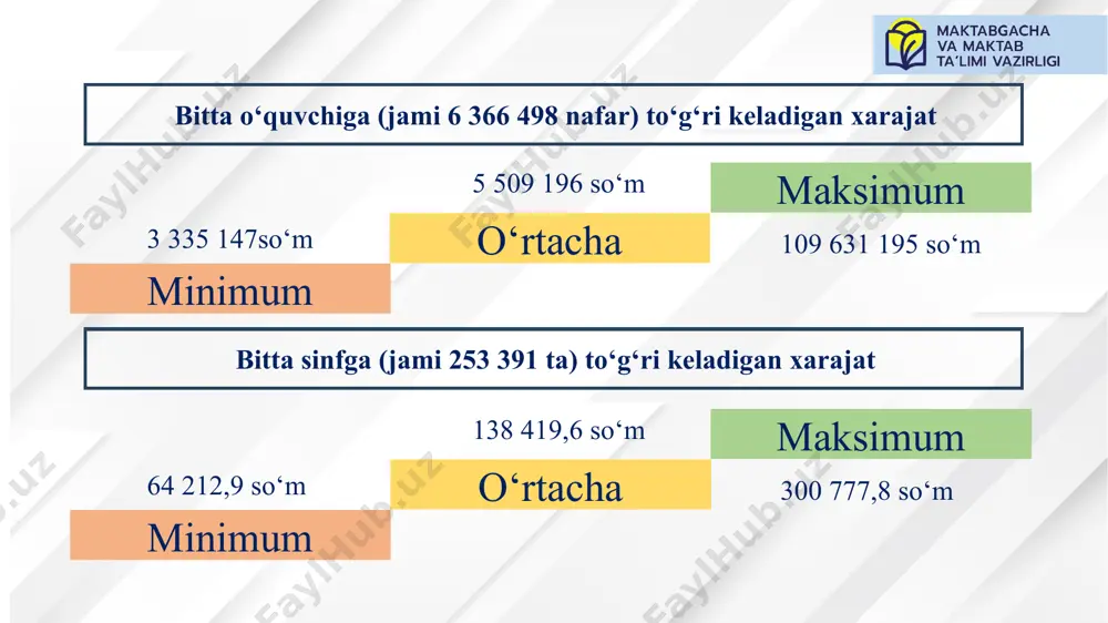 ang‘ich sinf (i va iii, ii va iv sinflar) ko‘rib chiqish mezonlari - umumta’lim muassasalariga biriktirilgan hudud (mikrohudud) bo‘yicha bir-biriga yaqin bo‘lgan umumta’lim muassasalaridagi o‘quvchilar soni va sinf komplektini o‘zaro taqqoslash - boshqa umumta’lim muassasalaridan kelgan va ketgan o‘quvchilarning umumta’lim muassasasi direktori buyrug‘i asosida sanoqqa kiritilganligi yoki sanoqdan chiqarilganligi o‘rganish - har bir sinf bo‘yicha o‘tgan yilga nisbatan sinf sonining o‘sishi yoki kamayishini tahlil qilish - qiz va o‘g‘il bolalar sonidan kelib chiqib, sinf o‘quvchilarining guruhlarga to‘g‘ri ajratilganligi o‘rganish - davlat budjeti mablag‘laridan samarali foydalanish hamda sun’iy ravishda sinflar sonining ko‘payishi holatlariga yo‘l qo‘ymasligini o‘rganish. tarifikatsiya ro‘yxatlarini shakllantirish 1-bosqich vazirlik tomonidan umumiy o‘rta ta’limning tayanch o‘quv rejasi ishlab chiqiladi 2-bosqich maktab tayanch o‘quv rejasi asosida 10-sentabrgacha dars soatlari setkasini shakllantiradi 3-bosqich pedagogik kengash 15-sentabrga qadar dars soatlarini 20 ta mezon aosida taqsimlaydi 4-bosqich taqsimlangan dars soatlari 17-sentabrga qadar elektron dasturga kiritiladi. 5-bosqich direktorining o‘quv ishlari bo‘yicha o‘rinbosari elektron dasturga kiritilgan …