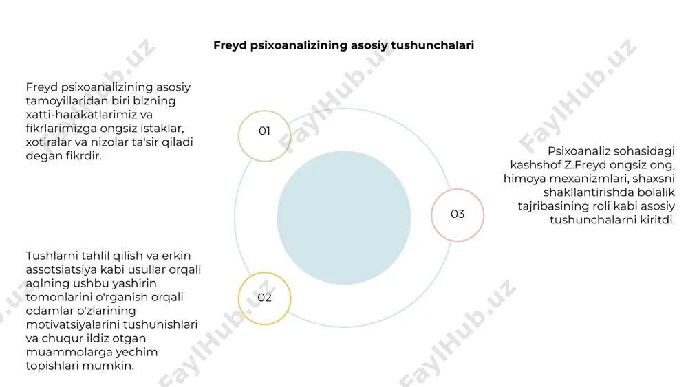 ilar freyd psixoanalizi erta bolalik tajribasiga juda katta ahamiyat beradi va ijtimoiy va madaniy omillarning ruhiy salomatlikka ta'sirini e'tiborsiz qoldiradi, deb hisoblashadi. psixoanalizning terapiyada qo'llanilishi z. freydning psixoanaliz nazariyasi ruhiy kasalliklar va hissiy buzilishlarni bartaraf etish uchun ongsiz ongni o'rganishga urg'u beradi. 01 02 03 psixoanalizning terapiyada qo'llanilishi o'tmishdagi tajribalar, orzular va his-tuyg'ularni chuqur tahlil qilishni o'z ichiga oladi. terapevtlar mijozlarga tushunchaga ega bo'lish va psixoanaliz orqali ichki kurashlarni hal qilishda yordam berish uchun bepul assotsiatsiya, tushlarni tahlil qilish va talqin qilish kabi usullardan foydalanadilar. freyd nazariyasiga zamonaviy qarashlar venus is the second planet from the sun mercury is the closest planet to the sun jupiter is the biggest planet of them all 1 2 3 freyd psixoanalizining zamonaviy psixologiyaga ta'siri z.freydning psixoanaliz nazariyasi ongsiz ong va bolalik tajribasining ahamiyatini ta’kidlab, psixologiya sohasida inqilob qildi. freydning g'oyalari zamonaviy psixologiyaga, ayniqsa terapiya va shaxsiyatni rivojlantirish sohalariga ta'sir qilishda davom etmoqda. uning …
