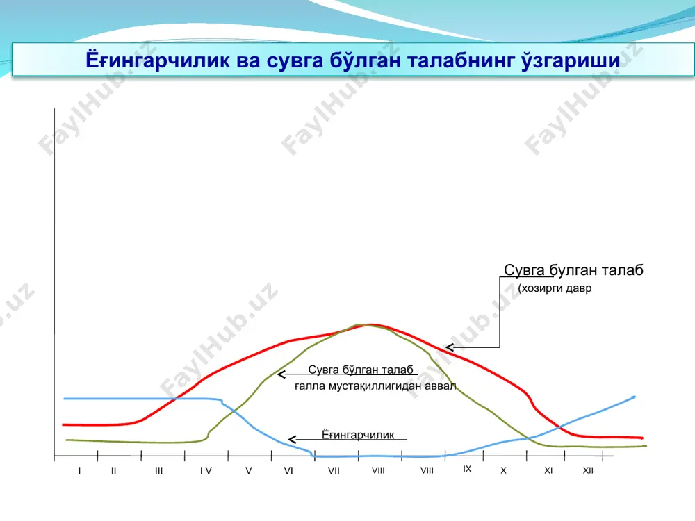 эксплуатационная гидрометрия - Page 5