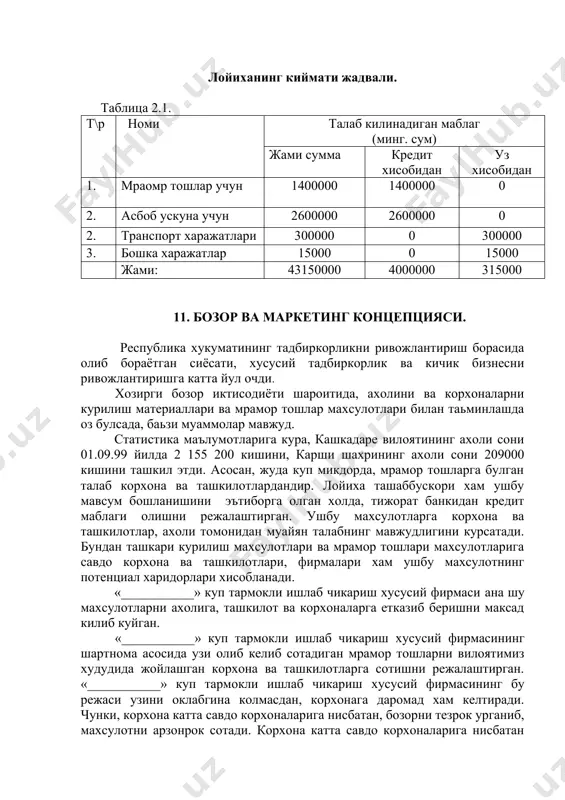 3. бошка харажатлар 15000 0 15000 жами: 43150000 4000000 315000 11. бозор ва маркетинг концепцияси. республика хукуматининг тадбиркорликни ривожлантириш борасида олиб бораётган сиёсати, хусусий тадбиркорлик ва кичик бизнесни ривожлантиришга катта йул очди. хозирги бозор иктисодиёти шароитида, ахолини ва корхоналарни курилиш материаллари ва мрамор тошлар махсулотлари билан таьминлашда оз булсада, баьзи муаммолар мавжуд. статистика маълумотларига кура, кашкадаре вилоятининг ахоли сони 01.09.99 йилда 2 155 200 кишини, карши шахрининг ахоли сони 209000 кишини ташкил этди. асосан, жуда куп микдорда, мрамор тошларга булган талаб корхона ва ташкилотлардандир. лойиха ташаббускори хам ушбу мавсум бошланишини эътиборга олган холда, тижорат банкидан кредит маблаги олишни режалаштирган. ушбу махсулотларга корхона ва ташкилотлар, ахоли томонидан муайян талабнинг мавжудлигини курсатади. бундан ташкари курилиш махсулотлари ва мрамор тошлари махсулотларига савдо корхона ва ташкилотлари, фирмалари хам ушбу махсулотнинг потенциал харидорлари хисобланади. «___________» куп тармокли ишлаб чикариш хусусий фирмаси ана шу махсулотларни ахолига, ташкилот ва корхоналарга етказиб беришни максад килиб куйган. «___________» куп …