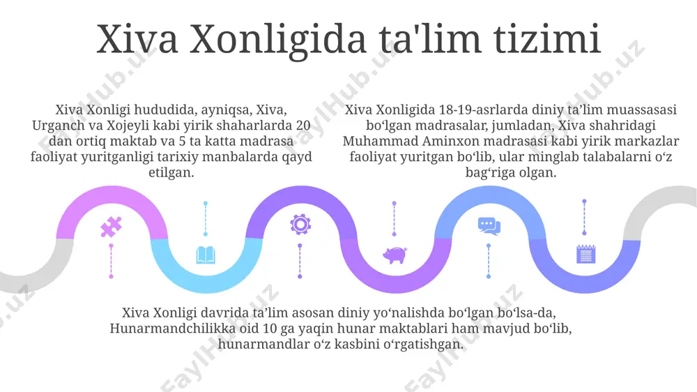 qo'qon, xiva xonligi av buxoro amrligida maorif taraqqiyoti - Page 5