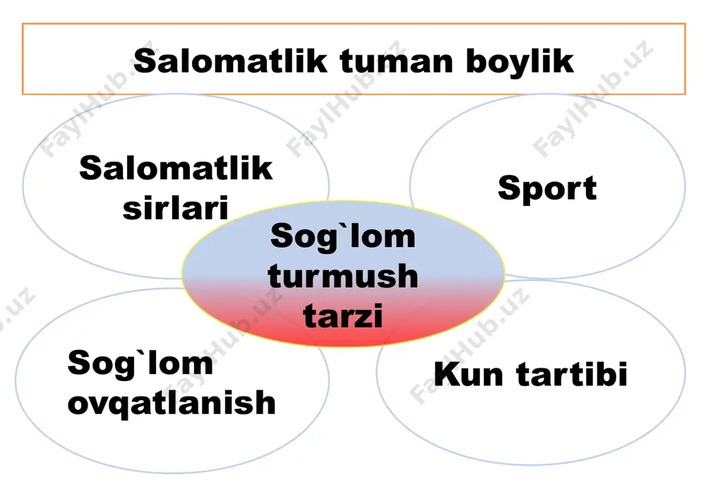 8-sinf odam va uning salomatligi - Page 5