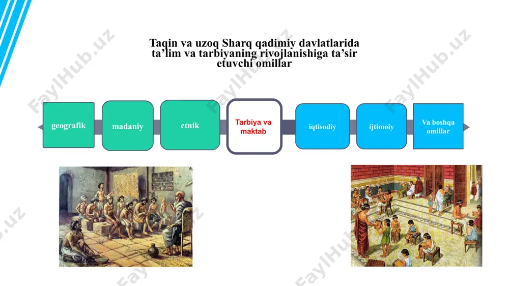 r vaqtning o‘zida ham o‘quv, ham muqaddas sanalgan kitob bhagavadgita (miloddan avvalgi ming yillik) hisoblanadi. unda ta’lim-tarbiya yo‘llari va mazmuni ko‘rsatilgan. ushbu asar dono ustoz va shogirdning suhbati shaklida yozilgan bo‘lib, murabbiy obrazi hind xudosi krishnaga, shogird obrazi esa shoh o‘g‘li arjunaga bog‘liq holda tasvirlangan. miloddan avvalgi ming yilliklar o‘rtalarida hindistonda oilaviy-jamoaviy tarbiya an’analari shakllangan. oilaning birinchi bosqichida tizimli o‘qitish mavjud bo‘lmagan. dastlabki uchta kasta vakillari uchun voyaga yetish va o‘qish maxsus rasm-rusum – upanayamadan so‘ng boshlanardi. ushbu marosimdan o‘ta olmaganlar o‘z kastasidagilar bilan turmush qurish va ta’lim olish huquqidan mahrum bo‘lgan. hind ariy jamoasida oilaviy ta’lim natijalari qat’iy nazorat qilingan va shogirdlik inson hayotining qonuniy bosqichi sifatida qabul qilingan. dravid-ariy davri 3. qadimgi hindistonda budda davridagi ta’lim va tarbiya miloddan avvalgi birinchi ming yillik o‘rtalarida qadimiy hind sivilizatsiyasida yangi davr boshlandi, ya’ni yangi din – buddizm paydo bo‘ldi. shu bilan birga ta’lim-tarbiyaga ham munosabat o‘zgardi. ta’lim an’analarining boshida budda, …