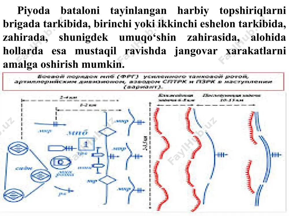 piyoda batal'onining jangovar tartibi va vazifasi - Page 3