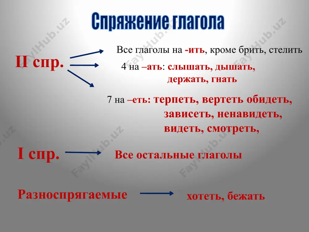 obrazovanie prichastiy - Page 3