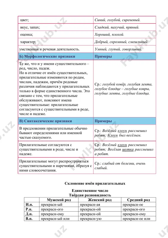 ические признаки примеры в предложении прилагательные обычно бывают определениями или именной частью сказуемого. ср.: весёлый клоун рассмешил ребят; клоун был весёлым. прилагательные согласуются с существительными в роде, числе и падеже. ср.: весёлый клоун рассмешил ребят; весёлая шутка рассмешила ребят. прилагательные могут распространяться существительными и наречиями, образуя с ними словосочетания. ср.: слабый от болезни, очень слабый. склонение имён прилагательных единственное число твёрдая разновидность мужской род женский род средний род и.п. прекрасн-ый прекрасн-ая прекрасн-ое р.п. прекрасн-ого прекрасн-ой прекрасн-ого д.п. прекрасн-ому прекрасн-ой прекрасн-ому в.п. прекрасн-ый или прекрасн-ого прекрасн-ую прекрасн-ое или прекрасн-ого т.п. прекрасн-ым прекрасн-ой (-ою) прекрасн-ым п.п. (о) о прекрасн-ом (о) прекрасн-ой (о) прекрасн-ом единственное число мягкая разновидность мужской род женский род средний род и.п. весенн-ий весенн-яя весенн-ее р.п. весенн-его весенн-ей весенн-его д.п. весенн-ему весенн-ей весенн-ему в.п. весенн-ий весенн-юю весенн-ее т.п. весенн-им весенн-ей (-ею) весенн-им п.п. (о) весенн-ем (о) весенн-ей (о) весенн-ем множественное число и.п. прекрасн-ые весенн-ие любим-ое р.п. прекрасн-ых весенн-их любим-ого д.п. …