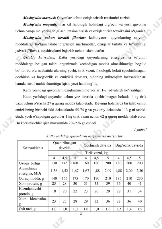 4 4,5 5 4 4,5 5 ozuqa birligi 130 145 160 160 180 200 180 200 200 almashinuv energiya, mdj 1,36 1,52 1,67 1,67 1,88 2,09 1,88 2,09 2,30 quruq modda, g 140 155 175 170 190 210 185 210 230 xom protein, g 25 28 30 31 35 39 36 40 41 hazmlanuvchi protein, g 18 20 22 23 26 29 28 31 34 xom kletchatka, g 23 25 28 29 32 36 33 36 40 osh tuzi, g 1,0 1,0 1,0 1,0 1,0 1,0 1,2 1,4 1,5 kalsiy, g 1,0 1,1 1,2 1,2 1,3 1,4 2,1 2,3 2,6 fosfor, g 0,6 0,7 0,7 0,8 0,8 0,9 1,3 1,5 1,6 temir, mg 51 51 51 51 57 63 55 61 68 mis, mg 2,2 2,2 2,2 2,2 2,4 2,7 3,0 3,4 3,7 rux, mg 13 13 13 13 14 16 26 29 32 marganes, mg 5,0 5,0 5,0 5,0 …