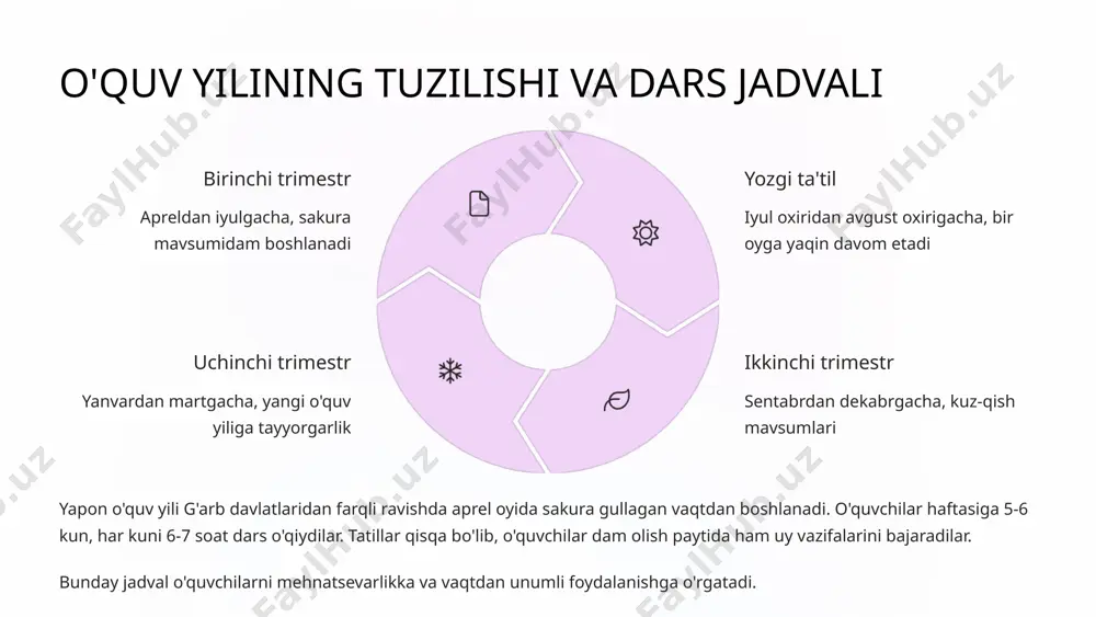an reallik texnologiyalari orqali yangi o'qitish usullari tadbiq etilmoqda. yaponiya an'anaviy ta'lim usullarini saqlagan holda, zamonaviy texnologiyalar integratsiyasiga katta e'tibor qaratmoqda. har bir maktabda internet tarmog'iga ulangan kompyuter sinflari mavjud bo'lib, o'quvchilarga digital savodxonlikni o'rgatish muhim vazifa hisoblanadi. so'nggi yillarda steam (fan, texnologiya, muhandislik, san'at va matematika) ta'limini rivojlantirishga alohida e'tibor qaratilmoqda. bu yondashuv o'quvchilarni kelajak kasblari uchun zarur bo'lgan ko'nikmalar bilan ta'minlaydi. xulosa va yapon modelining natijalari yapon ta'lim tizimining natijalari jahon miqyosida e'tirofga sazovor bo'lmoqda. mamlakat aholisining savodxonlik darajasi deyarli 100 foizga yetgan, universitetlarning sifati esa dunyo reytinglarida yuqori o'rinlarni egallaydi. intizom, mehnatsevarlik va yuqori standartlar bilan birgalikda, axloqiy tarbiya va jamoaviy mas'uliyat tuyg'usi yaponiyaning ta'lim sohasidagi asosiy muvaffaqiyat omillaridir. bu tajribalar boshqa mamlakatlar uchun ham qimmatli o'rnakdir. foydalanilgan adabiyotlar shimahara, n. "japanese education reform" 2020 goodman, r. "the japanese education system: structure, process, and political economy" 2018 tanaka, m. "yapon ta'lim tizimining asoslari" 2019 oecd "education at …
