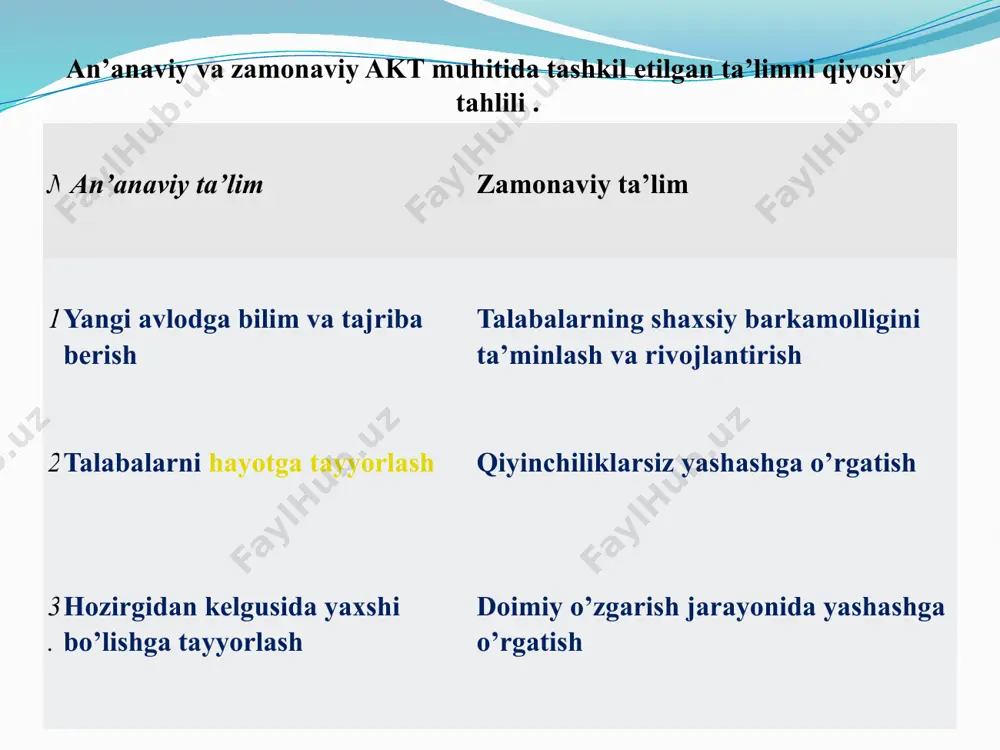 bo’yicha nazorat savollari; namunalar; mustaqil yechish uchun masalalar; modul bo’yicha nazorat savollari. shuningdek, modul tarkibiga quyidagi qo’shimchalar kiritilishi maqsadga muvofiq hisoblanadi: testlar; nazorat ishi; yordamchi ma’lumotnoma; tahlillar. . 3. ko’rgazmalilik tamoyili: elektron darsliklar modullari matn va vizuallashtirilgan materiallarning ma’lum nisbatini saqlagan holda illyustratsiyalar va kadrlar jamlanmasidan iborat bo’lishi zarur. 4. erkin boshqarish tamoyili: talabalar kompyuter ekranidagi kadrlarning almashishini mustaqil boshqarishlari, zarur materiallarni istalgan marta ekranga chiqarishlari va nazorat topshiriqlarini bajarish orqali bilimlarini mustaqil sinashlari imkoniyatlariga ega bo’lishlari kerak. 5. moslashuvchanlik tamoyili: elektron darsliklar o’quv jarayonida ma’lum bir foydalanuvchining ehtiyojlariga moslanishni ta’minlashi, o’rganilayotgan materialning murakkabligini va chuqurligini, uning amaliy yo’naltirilganligini o’zgartirish, foydalanuvchining ehtiyojlaridan kelib chiqib, qo’shimcha illyustrjativ materiallarni shakllantirish imkoniyatlariga ega bo’lishi kerak. 6. kompyuter ko’magi tamoyili: o’quv materiallarining mohiyatiga e’tibor qaratish maqsadida talaba istalgan vaqtda kompyuter ko’magiga ega bo’lishi kerak. bunday qo’llash kompyuter yordamida uzundan-uzun hisoblashlarni amalga oshirishda, turli grafiklar chizishda va olingan natijalarni istalgan bosqichda tekshirishda foydalidir. . elektron …