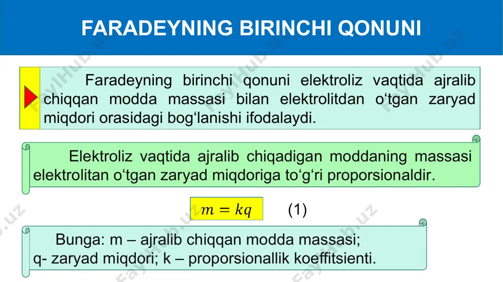 elektroliz. faradeyning birinchi qonuni - Page 5