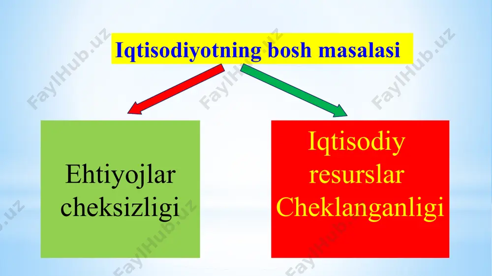 hlarning etakchi roli bozorning universalligi va ochiqligi davlat tomonidan tartibga solish aholini ijtimoiy himoya qilish aralash iqtisodiyot qanday ishlashini tushunish uchun javob berilishi kerak bo’lgan savollar 1. jamiyat resurslaridan qancha foydalanish kerak? tovarlar va xizmatlar ishlab chiqarishda mavjud resurslarning qay darajada yoki qaysi qismidan foydalanish kerak? 2. nima qilish kerak? qaysi tovarlar va xizmatlar to'plami jamiyatning moddiy ehtiyojlarini eng to'liq qondiradi? 3. ushbu mahsulotlar qanday ishlab chiqarilishi kerak? ishlab chiqarishni qanday tashkil qilish kerak? qaysi firmalar ishlab chiqarishi kerak va qanday texnologiyalardan foydalanishi kerak? 4. ishlab chiqarilgan mahsulotlarni kim olishi kerak? xususan, mahsulotlarni alohida iste'molchilar o'rtasida qanday taqsimlash kerak? 5. tizim o'zgarishlarga moslasha oladimi? u iste'molchilar talabi, resurslar ta'minoti va texnologik o'zgarishlarning o'zgarishiga mos ravishda moslasha oladimi? aralash tizimning iste'molchilar didi kabi asosiy sohalardagi o'zgarishlarni signalizatsiya qilish va korxonalar va resurslarni yetkazib beruvchilardan tegishli javoblarni olish qobiliyati narxlarni boshqaruvchi yoki boshqaruvchi funktsiyasi deb ataladi. aralash tizim uchun asosiy iqtisodiy dalil …