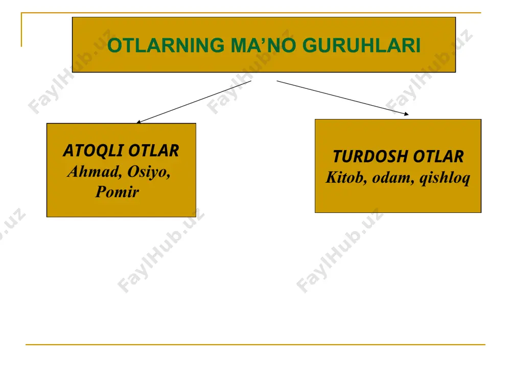 otso’z turkumi va uning ma’no turlari - Page 4