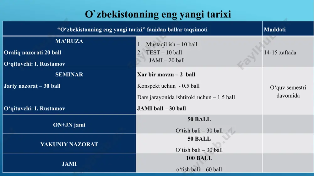 o‘zbekistonning eng yangi tarixi - Page 2