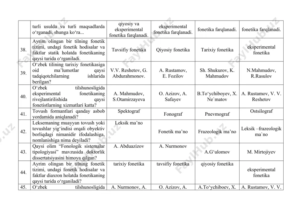onemalarning qanday belgilari hisoblanadi? integral belgilari differentsiya belgilari. farqlovchi belgilari o‘xshashlik belgilari 49. tilning fonologik tizimida korrelyatsiya hodisasi borligini aniqlagan olim kim? xorazmiy ibn sino forobiy beruniy 50. burun-burnim, o‘g‘il-o‘g‘lim, so‘zlarida qanday fonetik hodisa mavjud? sinkopa metateza epenteza dissimilyatsiya 51. tovushlarning o‘rin almashinuvi natijasida qanday til hodisasi yuzaga keladi? metateza assimilyatsiya eliziya sinerezis 52. assimilyatsiya qanday hodisa? bir xil kategoriyadagi tovushlarning o‘zaro moslashuvi turli kategoriyada tovushlarning moslashuvi oldingi tovush bilan keyingi tovush mosligi. o‘zak va qo‘shimchalardagi unlilar moslashuvi 53. so‘z o‘rtasida tovush orttirilishi qanday hodisa? epenteza proteza sinkopa prokopa 54. o‘rniga ko‘ra so‘z urg‘usi turlarini aniqlang. bog‘langan urgu va erkin urg‘u dinamik urgu va tonik urg‘u kvantitativ urg‘u, tipik ottenkali urg‘u so‘z urg‘usi va sintagma urg‘usi 55. urg‘u so‘zning turli bo‘g‘inlariga tushishi urg‘uning qaysi turiga kiradi? erkin urg‘u dinamik urg‘u bog‘langan urg‘u ayiruv urg‘u 56. intonatsiya deganda nimani tushunasiz? og‘zaki nutqning ritmik melodik tomoni, undagi ovoz (ton) tovlanishlari. nutqda ishtirok …