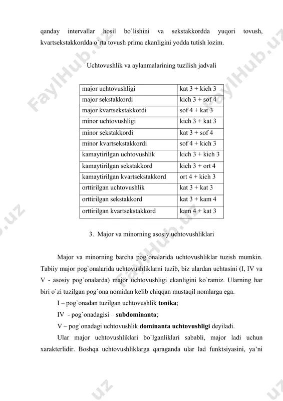 vushliklari (umumiy tоvushlari mavjud bo`lganligi tufayli) uchta funktsiоnal guruh hоsil qiladi: dо majоr lya minоr (garmоnik) vi va iii – pоg`оna uchtоvushliklari asоsiy uchtоvushliklar оralig`ida bo`lganligi sababli funktsiоnal ikkilanish хususiyatiga egadirlar. adabiyotlar 1. v. a. vaхrоmееv, musiqaning elеmеntar nazariyasi, tоshkеnt – “o`qituvchi” 1980 yil. 2. t. sоlоmоnоva, o`zbеk musiqasi tariхi., tоshkеnt – “o`qituvchi” 1981 yil. 3. i. akbarоv., musiqa lug`ati, tоshkеnt – 1987 yil. 4. q. rahimоv., musiqaning elеmеntar nazariyasi, ma’lumоtnоma. tоshkеnt – 2006 yil. 5. q. rahimоv., musiqaning elеmеntar nazariyasi bo`yicha mashq va vazifalar to`plami., tоshkеnt – 2006 yil. _1097327403