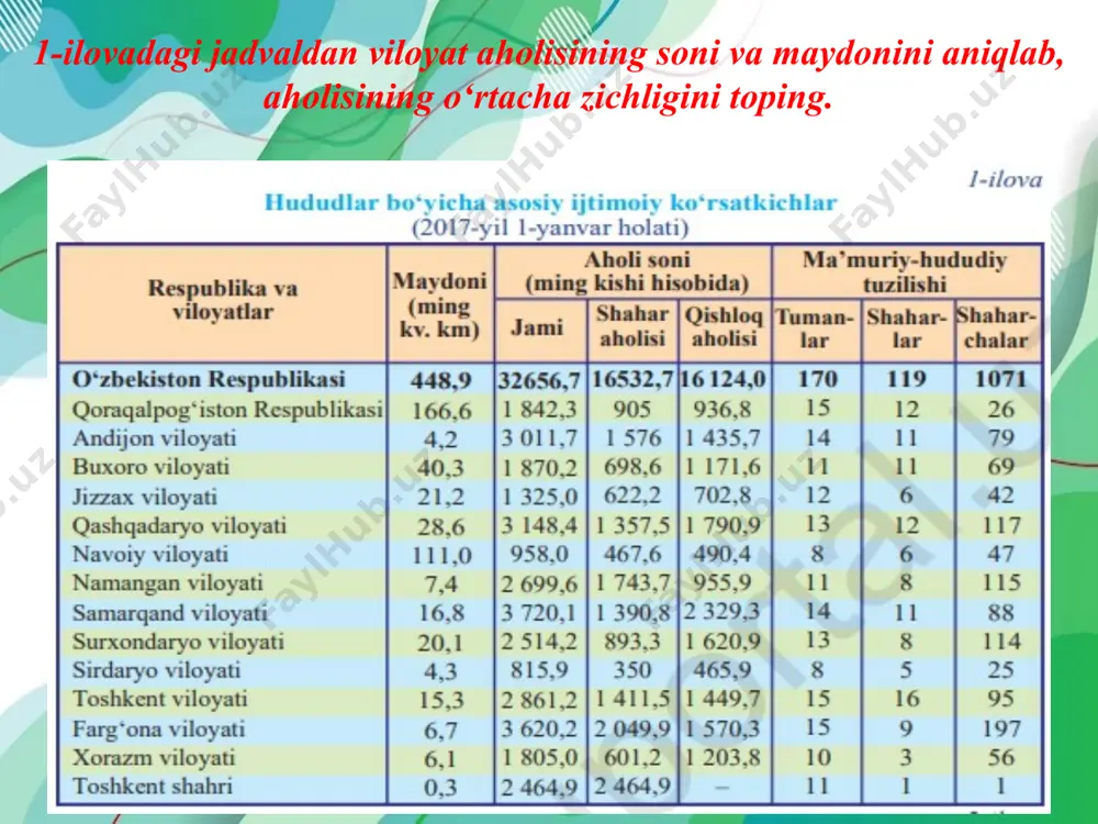 va qo‘qon, quvasoy sanoat tugunlarida to‘plangan. transporti. viloyat temiryo‘l va avtomobil yo‘llari bilan yaxshi ta’minlangan. viloyatdan paxta tolasi va paxta moyi, shoyi, ip-gazlama, trikotaj mollar, quritilgan meva, meva konservalari, mineral o‘g‘it va sement jo‘natiladi. taxta-yog‘och, har xil uskunalar, traktorlar, paxtachilik uchun zarur mashinalar, g‘alla, un, qand, keng iste’mol buyumlari keltiriladi. shaharlari. viloyatda 9 ta shahar bor. farg‘ona muhim sanoat, transport va madaniyat markazidir. shahar suv bilan yaxshi ta’minlangan, yozi birmuncha salqin. shaharda ikkita iem ishlab turibdi. iqtisodiy rayonning birlashgan energetika tizimi shu iemlar asosida shakllangan. shaharda farg‘ona davlat universiteti, politexnika instituti, toshkent axborot texnologiyalari universiteti, toshkent tibbiyot akademiyasi hamda o‘zbekiston davlat san’at va madaniyat institutlarining filiallari faoliyat ko‘rsatadi. ipakchilik ilmiy tadqiqot instituti bor. madaniyat va istirohat bog‘lari, favvoralar, xiyobonlar, soya-salqin maydonlar shaharga o‘zgacha tarovat beradi. buyuk astronom, matematik va geograf ahmad al-farg‘oniy shu makonda tavallud topgan. marg‘ilon shoyi (atlas) ishlab chiqarishning markazi sifatida qadimdan dong chiqargan shahar. shaharda paxta, ko‘n …