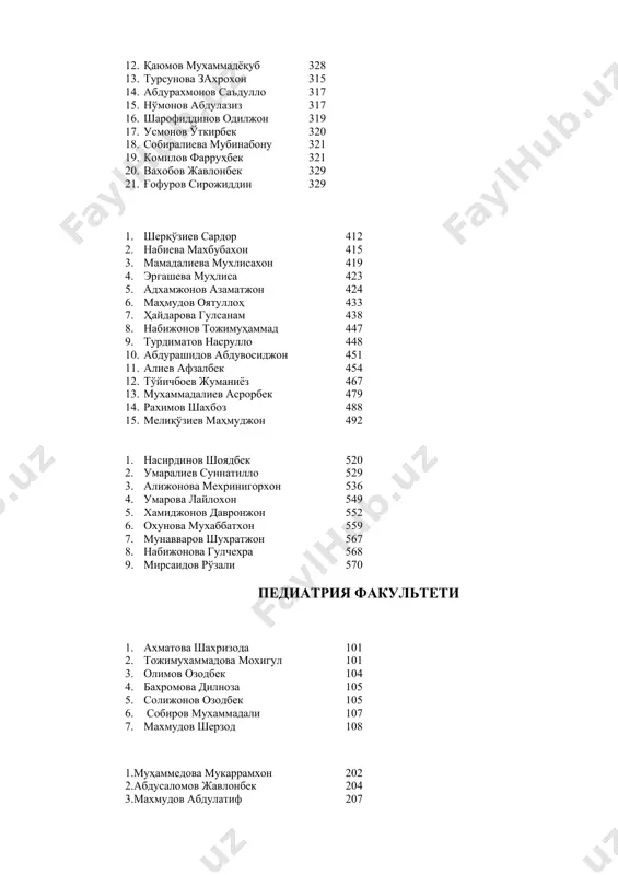488 15. мелиқўзиев маҳмуджон 492 1. насирдинов шоядбек 520 2. умаралиев суннатилло 529 3. алижонова мехринигорхон 536 4. умарова лайлохон 549 5. хамиджонов давронжон 552 6. охунова мухаббатхон 559 7. мунавваров шухратжон 567 8. набижонова гулчехра 568 9. мирсаидов рўзали 570 педиатрия факультети 1. ахматова шахризода 101 2. тожимухаммадова мохигул 101 3. олимов озодбек 104 4. бахромова дилноза 105 5. солижонов озодбек 105 6. собиров мухаммадали 107 7. махмудов шерзод 108 1.муҳаммедова мукаррамхон 202 2.абдусаломов жавлонбек 204 3.махмудов абдулатиф 207 4.мамарасулова намунахон 211 5.олимова дурдонахон 213 1. абдиманннонов музаффаржон 302 2. юнусова нилуфар 302 3. турсунова фотимахон 304 4. абдусаломова зироат 304 5. иномов шукуржон 306 6. рахимова дурдонахон 306 7. исмоилова севарахон 309 8. икромов мухаммаджон 310 1. алижонова диёрахон 405 2. хатамхўжаева маликахон 415 3. абдурахмонов самандар 424 1. турғунов собиржон 508 2. тохиров абдуллажон 511 3. мақсудов абдували 514 4. насирддинов шохрух 524 5. махмудов мирзаахмад 525 …