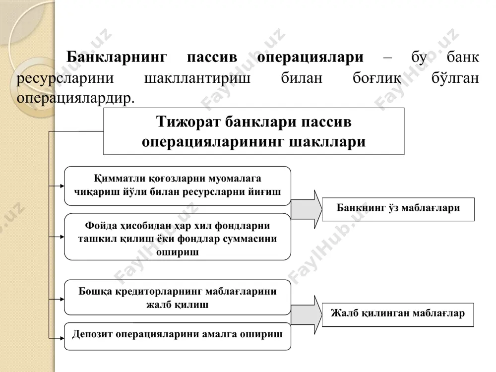 шнинг асосий объектлари банк устав капиталининг барқарор даражасини таъминлаш банк жами капиталининг етарлилигини таъминлаш банк асосий капиталини етарлилигини таъминлаш банк капиталидан самарали фойдаланишни таъминлаш банк капитали таркибининг (базел iii талабларига кўра) янги кўриниши жами тўланган (оддий) акциялар (чегирмалардан кейин) биринчи даражали банк капитали жами регулятив капитал минимал талаб 4,5 6,0 8,0 консервацион буфер капитали 2,5 минимал талаб+ консервацион буфер капитали 7,0 8,5 10,5 контрциклик буфер капитали 0-2,5 банк капитали етарлилиги бўйича базель-iii талабларини жорий этиш муддатлари кўрсаткич номи 2013 2014 2015 2016 2017 2018 2019 базавий i даражали капитал (оддий акциялар + тақсимланмаган фойда)га минимал талаб 3,5% 4,0% 4,5% 4,5% 4,5% 4,5% 4,5% махсус захира капитали 0,625% 1,25% 1,875% 2,50% базавий i даражали капиталга минимал талаб + махсус захира капитали 3,5% 4,0% 4,5% 5,125% 5,75% 6,375% 7,0% i даражали капиталга минимал талаб 4,5% 5,5% 6,0% 6,0% 6,0% 6,0% 6,0% умумий капиталга минимал талаб 8,0% 8,0% 8,0% 8,0% 8,0% 8,0% 8,0% …