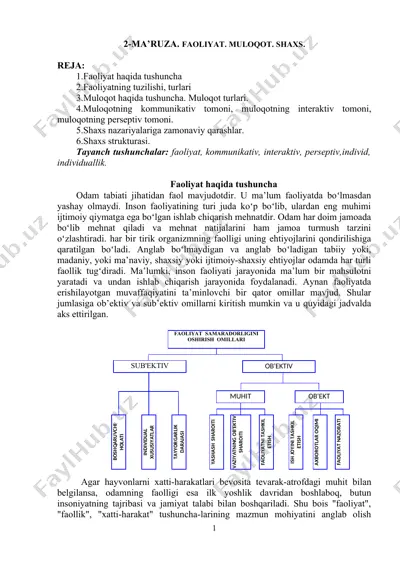 faoliyat va muloqotlar — PDF