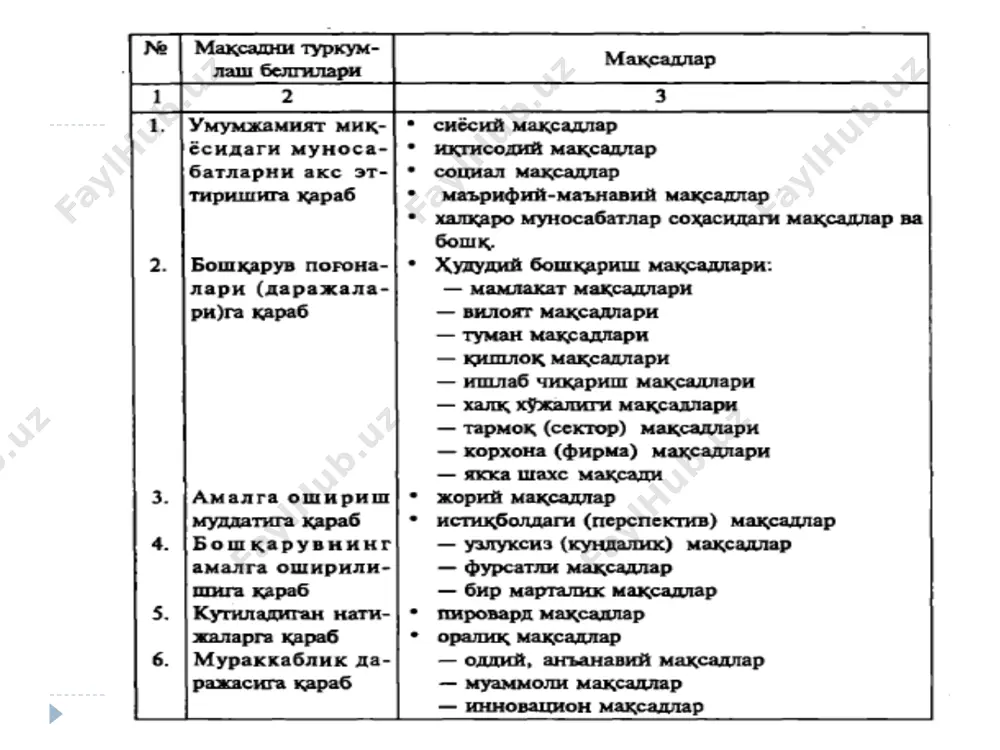 boshqaruv maqsadi va funksiyalari - Page 5
