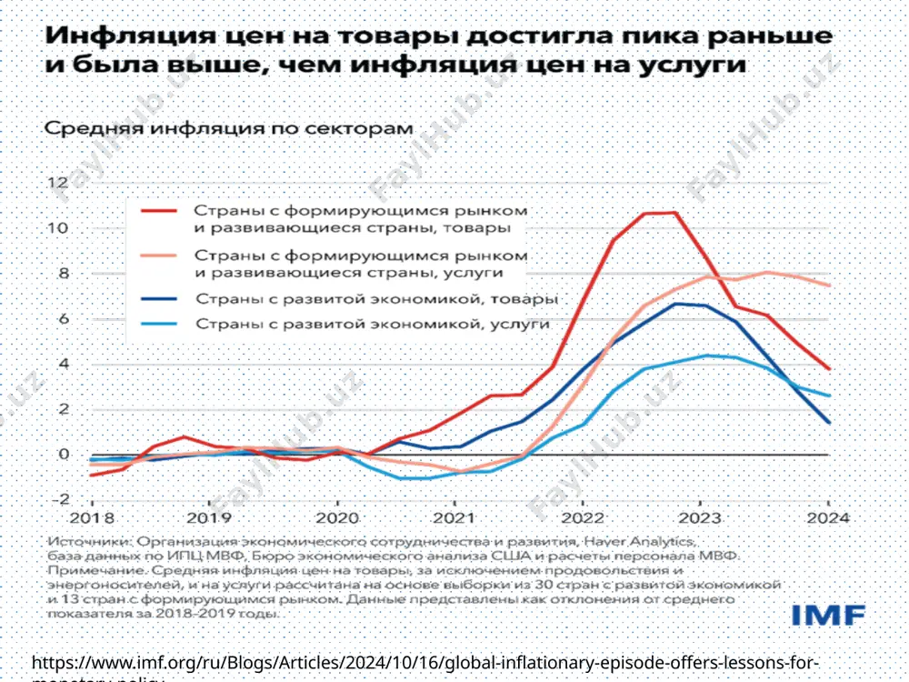 великобритания uk cpi (office for national statistics (ons)) gbp-британский фунт стерлингов 30 июнь 1688 30 сентябрь 2024 2.63 % 0.07 % соединенные штаты америки us cpi (bureau of labor statistics) usd-доллар сша 31 январь 1913 30 сентябрь 2024 2.44 % 0.16 % южная африка south african cpi (statistics south africa) zar-южноафриканский рэнд 31 январь 1957 30 сентябрь 2024 2.92 % 0.09 % китай chinese cpi (oecd) cny-китайский юань (rmb 31 январь 1993 30 сентябрь 2024 0.40 % 0.00 % https://cbu.uz/ru/monetary-policy/annual-inflation/indicators/ к предыдущему месяцу (%) к соответствующему месяцу предыдущего года (%) сентябрь 2024 1,2 10,5 август 2024 0,5 10,5 июль 2024 -0,3 10,5 июнь 2024 -0,2 10,6 май 2024 2,8 10,6 апрель 2024 0,9 8,1 март 2024 0,7 8,0 февраль 2024 0,3 8,3 январь 2024 0,6 8,6 декабрь 2023 1,2 8,8 ноябрь 2023 1,1 8,8 октябрь 2023 1,0 9,0 сентябрь 2023 1,2 9,2 август 2023 0,5 9,0 июль 2023 -0,2 8,9 …