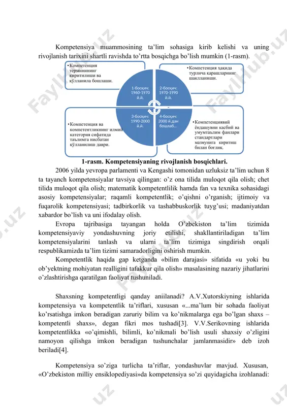 a xususiyatlari, mustaqil ravishda ta’lim natijalariga erishish konsepsiyasi, kompetensiyaviy yondashuv talqini, shaxsni rivojlantirishga yo’naltirilgan, ijtimoiy va ma’lum bir sohadagi faoliyatga doir kompetensiyalarga oid ilmiy tadqiqotlar amalga oshirilmoqda. o’qituvchilarning kompetentligini oshirishning o’quv-metodik ta’minoti sifatini oshirishga qaratilgan ilmiy yondashuvlar, amaliy mashg’ulotlarning virtual shakllarini joriy etish, kasbga yo’naltirilgan fanlarni o’qitishdagi kompetensiyaviy yondashuvlar, fanlararo bog’liqlikni aks ettiruvchi amaliy mashg’ulotlar asosida o’qitish ta’limning sifati va samaradorligini oshirishga xizmat qilmoqda[6]. o’zbekiston respublikasi xalq ta’limi tizimini 2030 yilgacha rivojlantirish konsepsiyasida - uzluksiz ta’lim tizimi mazmunini sifat jihatidan yangilash, o’qitish metodikasini takomillashtirish, asosiy fanlarni chuqur o’rganishga e’tiborni qaratish, davlat ta’lim standartlarida ko’zda tutilgan kompetensiyalarga asoslangan pedagogik faoliyatni baholash mezonlarini ishlab chiqish kabi vazifalar belgilangan[2]. bu esa ushbu fanlar misolida o’qitish metodikasini takomillashtirishga yo’naltirilgan ta’lim mazmuni va o’quvchilarning kompetentligini rivojlantirishdagi zaruriy tayanch va fanga oid kompetensiyalar tarkibini aniqlashtirish, tayanch va fizika faniga oid umumiy kompetensiyaviy yondashuvlar asosida o’quvchilarning kompetentligini rivojlantirish modeli va metodlarini takomillashtirish zaruratini asoslaydi. kompetensiya muammosining ta’lim …