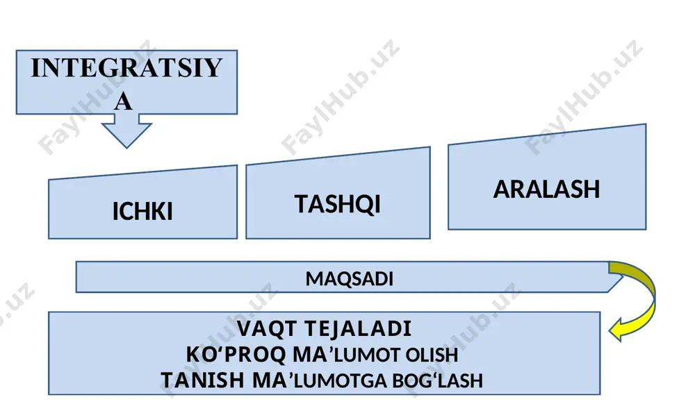 dars jarayonida fanlarni integratsiya imkoniyatlari - Page 2