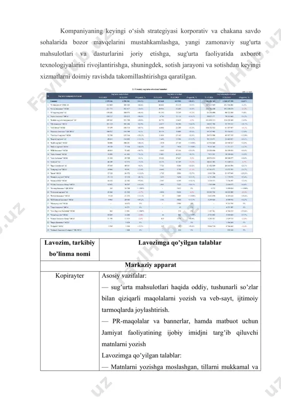 avjud boʼlgan garov turiga (kafolat) qarab belgilanadi. sugʼurta mukofoti qiymati eksport qiluvchiga 100% foiz miqdorida oʼzbekiston respublikasi investitsiyalar va tashqi savdo vazirligi huzuridagi eksportni ragʼbatlantirish agentligi tomonidan qoplab beriladi. kerаkli hujjаtlаr: eksport shartnomasi; toʼldirilgan anketa-ariza; chet ellik xaridorning nizomi va roʼyxatdan oʼtganlik toʼgʼrisidagi guvohnomasi; chet ellik xaridorning soʼnggi 3 yillik uchun balans hamda daromadlari va zararlari toʼgʼrisidagi hisoboti. image1.jpeg