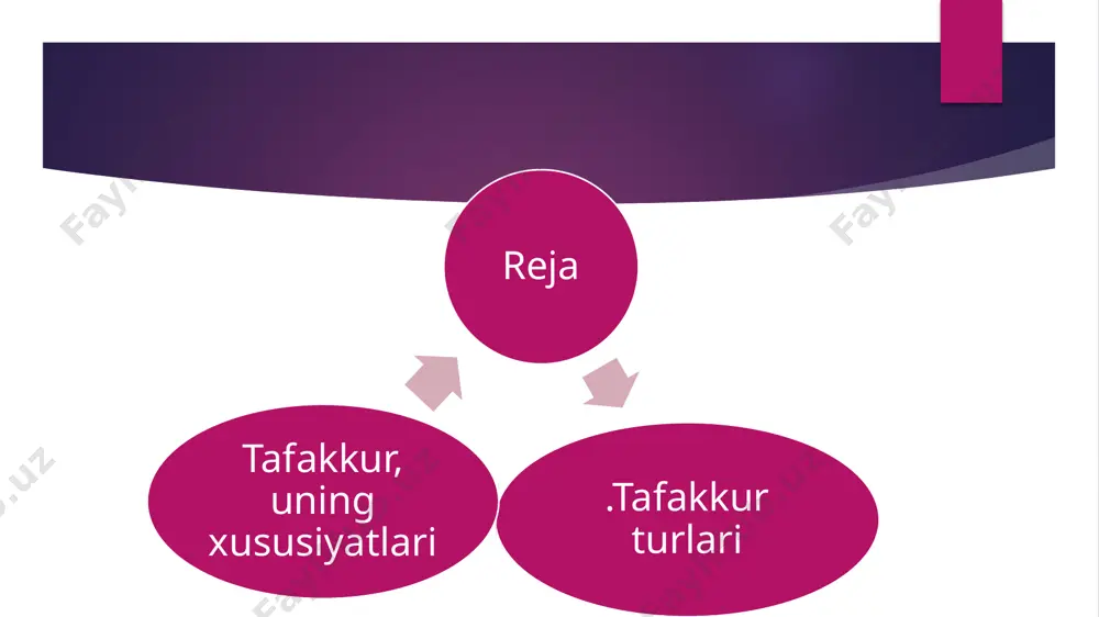 ulq-atvorini anglaydi, autistik tafakkur esa, asosan, obyektga emas, affektga mos bo‘lganlarni ifodalaydi, ehtiyojni qondirishga, kelib chiqqan hissiy zo‘riqishni kamaytirishga yo‘naltirilgan bo‘lad tushuncha – bu jism va hodisalarning umumiy, ahamiyatga ega bo‘lgan va farqlanuvchi belgilarini aks ettiruvchi tafakkur shakli. tushunchalar asosida hodisalar va jismlar haqidagi mavjud bilimlarimiz yotadi. u aniq va mavhum bo‘lishi mumkin. hukm – jismlar va hodisalar o‘rtasidagi aloqani aks ettiruvchi tafakkur shakli; biror narsani tasdiqlash yoki inkor etish. tasdiqlovchi hukmga misol sifatida: «psixika miyaning vazifasi», «barcha metallar elektr tokini o‘tkazadi», inkor etishga – «suvda hech qanday yog‘ erimaydi» kabi hukmlarni keltirish mumkin. bir yoki bir necha hukmlardan yangi hukm yuzaga keladigan tafakkur shakli xulosa deb ataladi. boshqa hukmlar keltirib chiqariladigan boshlang‘ich hukmlar xulosa dalillari deb ataladi tafakkur quyidagi asosiy qonuniyatlarga bo‘linadi 1. tafakkur muammoni hal etish bilan bog‘liq ravishda yuzaga keladi; muammoli vaziyat yuzaga kelish sharoiti vazifasini o‘taydi, u boshlang‘ich ma’lumotning taqchilligi, subyektning aqliy faolligi yordamida yengib o‘tish …