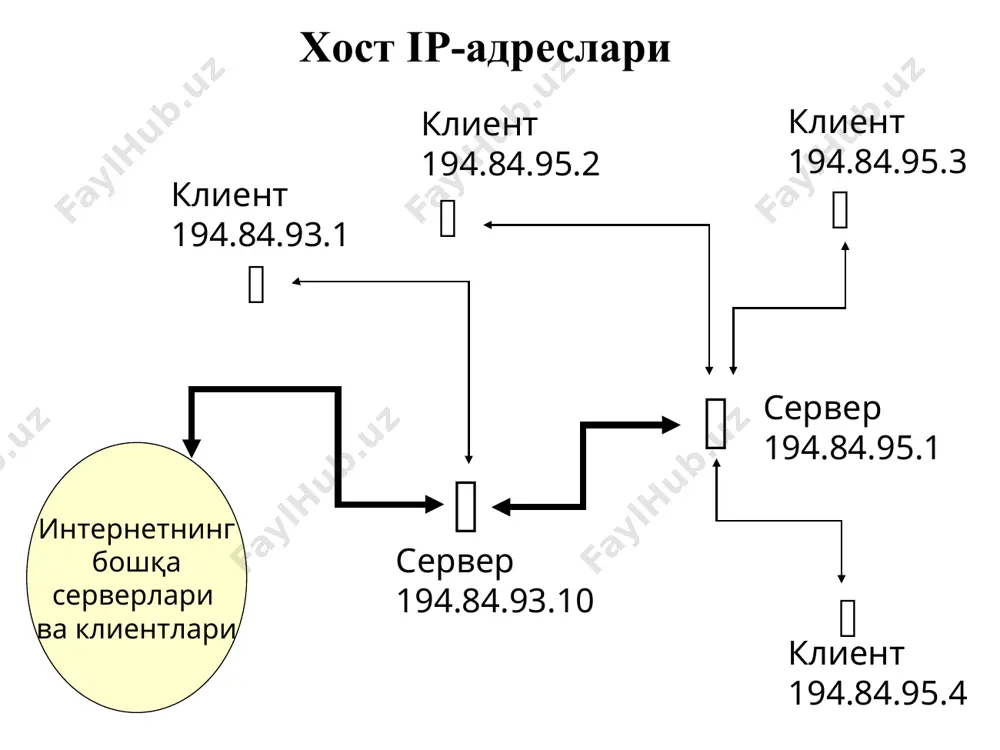 локал ҳисоблаш тармоғини интернет тармоғига улаш усули - Page 5