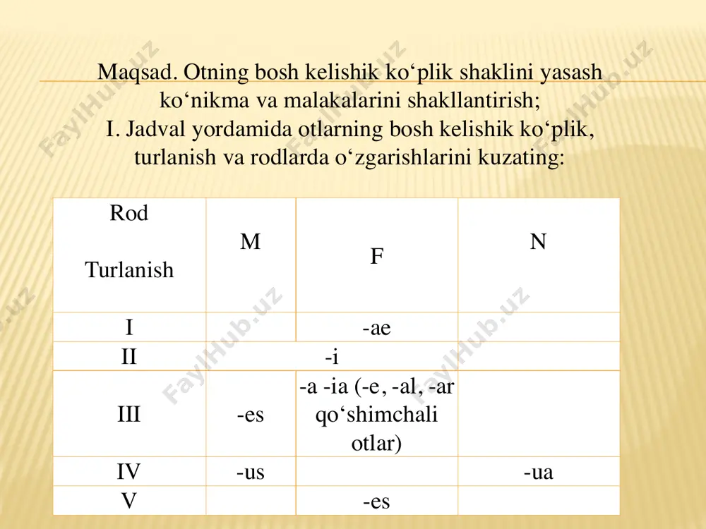 yatga ega. singularis iii tur. pluaris ii- tur • n. s vas n. pl vasa ii tur • g. s vasis iii- tur g. pl vasorum ii tur • abl. s vase abl. pl. vasis • 6. zygoma, matis, n- yanoq so‘zi 1 xususiyatga ega. abl. pl. –is zygomatis qaratqich kelishik qo'shimchalari ko‘plik (gen.plur.)da turlanishi • maqsad: ot va sifatlaming gen.plur qo‘shimchalarini bilish; sifatlarini barcha turlanishdagi otlar bilan gen.plur.da moslashtirish ko'nikmalarini o'stirish. • i. gen. plur. shaklini yasash uchun quyidagilarni bilish shart. • 1. otlarning va sifatlarning lug‘at shakli. • 2. turlanishi. • 3. negizni to‘g‘ri aniqlash. • 4. negizga gen. plur. qo‘shimchasini qo'shish. • eslab qoling: turlanish gen. pl. • i -arum • ii -orum • iii -um (ium) • iv -uum • v -erum • i, ii, v turlanishdagi otlarga i guruh hamda orttirma daraja sifatlariga qaratqich kelishigi qo‘shimchasining umumiy komponenti «um» xarakteri unli asosga «r» orqali qo'shiladi. …