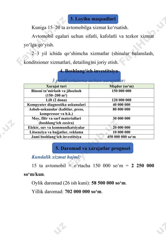 = 324 000 000 so‘m. elektr, suv, kommunal to‘lovlar = 36 000 000 so‘m. sarf materiallari va ehtiyot qismlar = 120 000 000 so‘m. soliq va majburiy to‘lovlar = 50 000 000 so‘m. reklama va servis xizmatlari = 20 000 000 so‘m. umumiy xarajatlar = 550 000 000 so‘m/yil. sof foyda: 702 000 000 – 550 000 000 = 152 000 000 so‘m/yil. 6. moliyaviy ko‘rsatkichlar investitsiya qaytishi (roi): 2,5–3 yil. rentabellik darajasi: 25–30%. loyihaning o‘zini oqlash muddati: 30–32 oy. 7. rivojlanish istiqbollari 2 yil ichida ustaxonani 5 postgacha kengaytirish. avtomobil ehtiyot qismlari do‘konini ochish. qo‘shimcha xizmatlar: shinalar almashtirish va balanslash, konditsioner tozalash, detailing va chiroq polirovkasi. yirik korxonalar va taksi parklariga shartnoma asosida xizmat ko‘rsatish. 8. xulosa avtomobillarga texnik xizmat ko‘rsatish ustaxonasi barqaror daromad keltiradigan, doimiy mijozlar oqimiga ega biznesdir. to‘g‘ri joylashuv va malakali mutaxassislar yordamida ustaxona qisqa muddatda bozorga chiqib, 3 yil ichida kengaytirilib, yanada katta daromad olish …