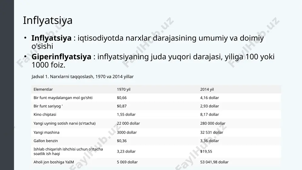 arishlarini o'lchashni osonlashtiradi inflyatsiya darajasi : ba'zi narxlar indeksidagi foiz o'zgarishi bozor savati : iste'molchilar odatda sotib oladigan tovarlar va xizmatlarning faraziy to'plami (aniqrog'i, har bir tovar yoki xizmatning miqdori) narx indekslari : asosan ma'lum turdagi tovarlar yoki xizmatlar narxlarining o'rtacha og'irligi; narxlar indekslari inflyatsiya darajasini, ya’ni vaqt o‘tishi bilan narxlarning foiz o‘zgarishini hisoblash uchun tuziladi narxlar darajasi : o'rtacha narxlar indeks raqamlari narxlar indeksi - bu ma'lum turdagi tovarlar yoki xizmatlar narxlarining o'rtacha og'irligi narx indekslari tovarlar va xizmatlarning tor doirasini yoki tovar va xizmatlarning kengroq doirasini o'lchashi mumkin narx indekslari vaqt o'tishi bilan narxlarning foiz o'zgarishini hisoblashda yordam berish uchun yaratilgan inflyatsiyani kuzatish. muallif : openstax kolleji. quyidagi manzilda joylashgan : https://cnx.org/contents/vemoh-_p@4.44:_ugh5kkw@4/tracking-inflation . litsenziya : cc by: attribution . litsenziya shartlari : http://cnx.org/contents/bc498e1f-efe9-43a0-8dea-d3569ad09a82@4.44 manzilidan bepul yuklab oling 4 iste'mol narxlari indeksi iste'mol narxlari indeksi : odatda shahar iste'molchilari tomonidan sotib olingan tovarlar va xizmatlarning o'rtacha narxi iste'mol narxlari …