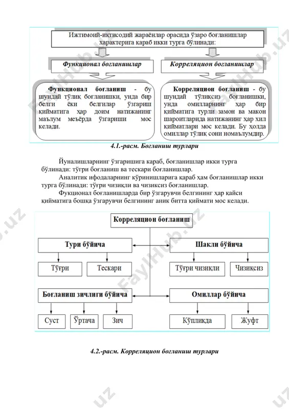 расм. боғланиш турлари йуналишларнинг ўзгаришига караб, боғланишлар икки турга бўлинади: тўгри боғланиш ва тескари боғланишлар. аналитик ифодаларнинг кўринишларига қараб ҳам боғланишлар икки турга бўлинади: тўғри чизиқли ва чизиксиз боғланишлар. фукционал боғланишларда бир ўзгарувчи белгининг ҳар қайси қийматига бошқа ўзгарувчи белгининг аник битта қиймати мос келади. 4.2.-расм. корреляцион боғланиш турлари 4.1. корреляция коэффициентининг турлари ва ҳисоблаш усуллари корреляцион таҳлил корреляция коэффициентларини аниқлаш ва уларнинг муҳимлигини, ишончлилигини баҳолашга асосланади.1 чизиқли корреляция коэффициентининг ҳисоблаш формуласи: (4.1.) бу ерда,  x - х белгининг квадратик фарқининг ўртачаси; y - y белгининг квадратик фарқининг ўртачаси.  x   y  ; (4.2) . (4.3)x 2  ( x )2 y 2  (y )2 детерминатсия коэффициенти корреляция коэффициентининг квадратига тенг. корреляцион тахлил ўтказилганда қуйидаги корреляция коэффициентлари ҳисобланади: 1. хусусий корреляция коэффициентлари. хусусий корреляция коэффициенти асосий ва унга таъсир этувчи омиллар ўртасидаги боғланиш зичлигини билдиради. 1gujarati d.n. basic econometrics. mcgraw-hill, 4th edition, 2003 (gu),inc.p. 90 …